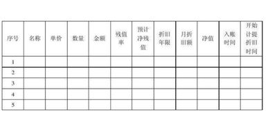 折舊,固定資產(chǎn),累計,會計科目