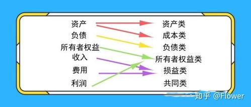 會(huì)計(jì)科目,ktv