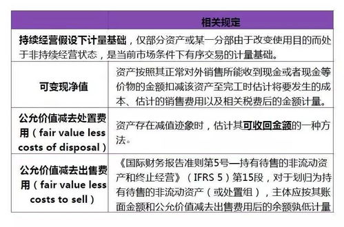 清算,會計科目,企業(yè)