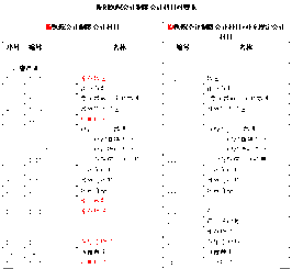 醫(yī)院會計都用什么會計科目,私立醫(yī)院會計科目,公立醫(yī)院會計科目