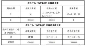 派遣,勞務(wù),告訴,會計科目