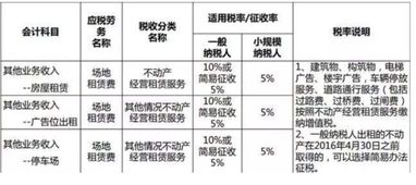 保全,會計科目