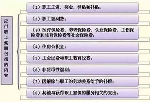 福利費(fèi),墊付,職工,會(huì)計(jì)科目