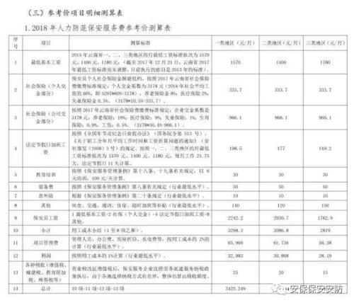 聘請保安服務(wù)費(fèi)入什么會計(jì)科目