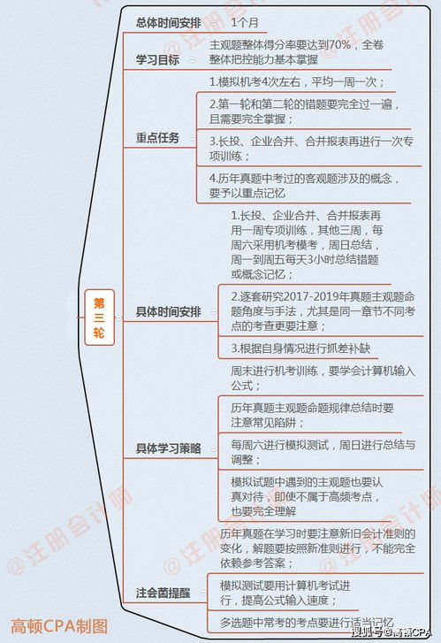 審核,會(huì)計(jì)科目,內(nèi)容