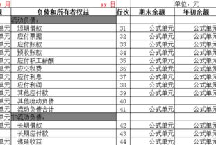 一級(jí)會(huì)計(jì)科目可以自己增加嗎