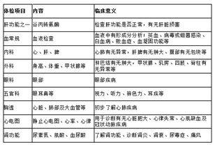 入職體檢做什么會計科目