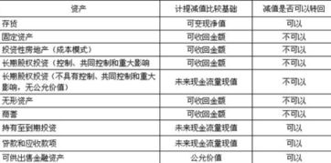 原材料當(dāng)廢品賣掉會(huì)計(jì)科目