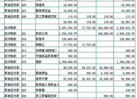 工程類人工費(fèi)怎么做會(huì)計(jì)科目,臨時(shí)人工費(fèi)會(huì)計(jì)科目,人工費(fèi)做什么會(huì)計(jì)科目