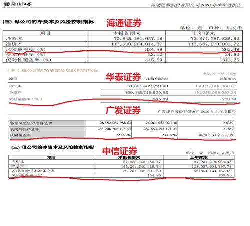 計(jì)提會(huì)計(jì)科目有哪些