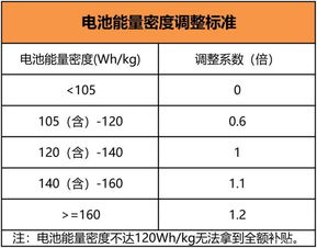 補(bǔ)助,電動(dòng)汽車,會(huì)計(jì)科目,國家