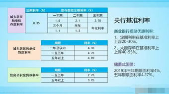 2022銀行大額存單會有嗎,大額存單會計科目,大額存單計入會計科目