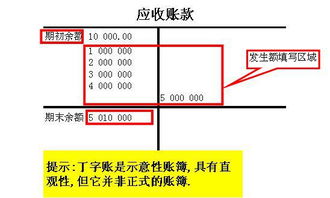 拍賣找保安會計科目