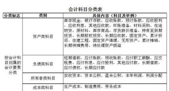 成品調(diào)撥運(yùn)費(fèi)做什么會(huì)計(jì)科目