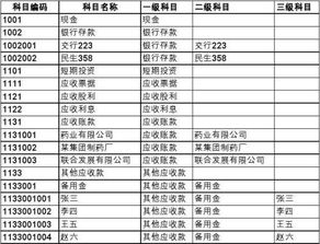事業(yè)會計科目分級