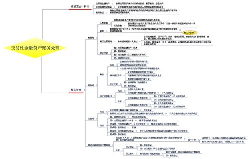 交易性金融資產(chǎn)的會(huì)計(jì)科目,交易性金融資產(chǎn)核算采用的會(huì)計(jì)科目,交易性金融資產(chǎn)上升會(huì)計(jì)科目