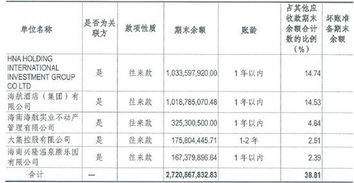 退押金怎么做會(huì)計(jì)科目