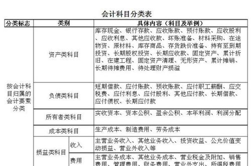 會(huì)計(jì)科目里面押金分哪些類