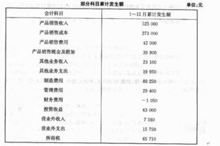 分紅,列入,會計(jì)科目,產(chǎn)業(yè)