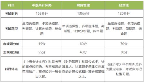 一事一議支出會(huì)計(jì)科目,預(yù)付保證金的會(huì)計(jì)科目,預(yù)付設(shè)計(jì)費(fèi)的會(huì)計(jì)科目