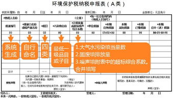 環(huán)保稅應(yīng)該入什么會計科目