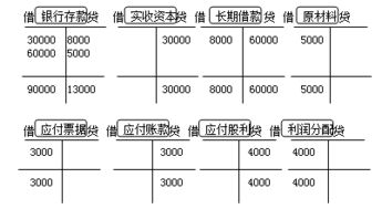 口徑,注意事項(xiàng),會計(jì)科目,調(diào)整后