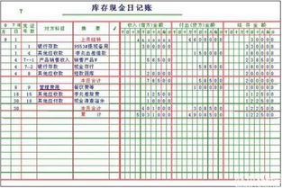 缺勤扣款會計科目