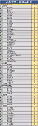 商檢書會(huì)計(jì)科目