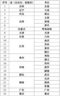 什么情況下進行會計科目調(diào)整