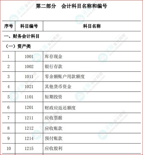 行政事業(yè)單位會(huì)計(jì)科目一覽表,行政事業(yè)單位會(huì)計(jì)科目和報(bào)表,最新行政事業(yè)單位會(huì)計(jì)科目