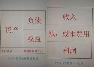 反應(yīng)在產(chǎn)品的會(huì)計(jì)科目是什么