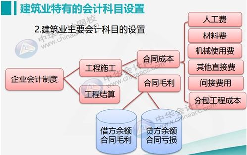 施工人工會計科目