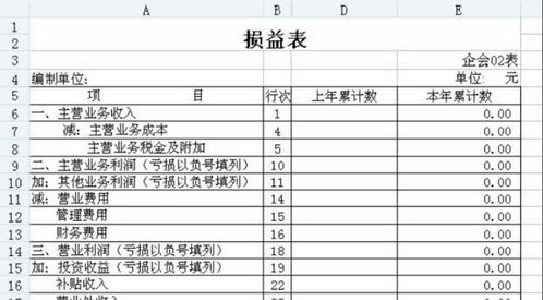 損益,科目,會計科目