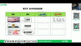 房地產(chǎn)會(huì)計(jì)科目明細(xì)表,房地產(chǎn)開(kāi)發(fā)會(huì)計(jì)科目,房地產(chǎn)開(kāi)發(fā)會(huì)計(jì)科目一覽表