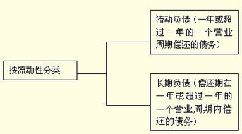 會(huì)計(jì),要素,會(huì)計(jì)科目,關(guān)系