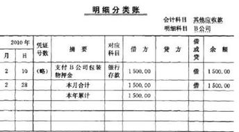 會(huì)計(jì)科目其他應(yīng)收款是什么意思,其他應(yīng)收款會(huì)計(jì)科目代碼是多少,其他應(yīng)收款對(duì)應(yīng)的會(huì)計(jì)科目