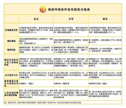地質(zhì)災(zāi)害評估會計科目