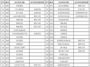 幾個,分成,權(quán)限,會計科目