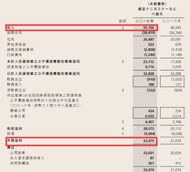 房地產(chǎn)開發(fā)的會計科目