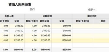 收入暫估會(huì)計(jì)科目