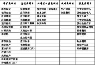 事業(yè)基金如何轉(zhuǎn)換為會計科目