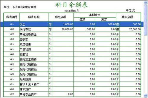 農(nóng)民合作社會(huì)計(jì)科目合拼表