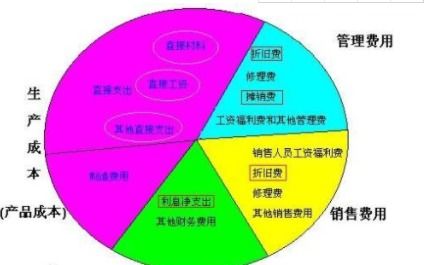 幼兒玩具費入什么會計科目