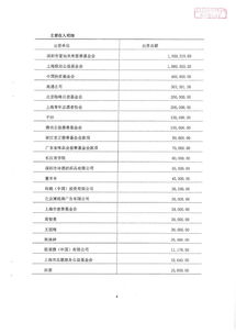 手工,會計科目