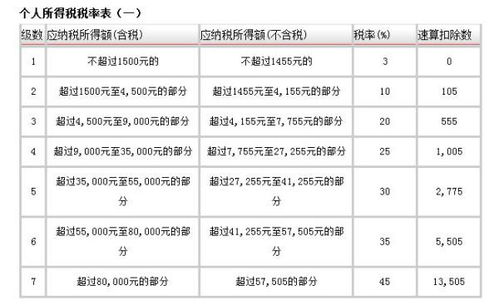 單位代扣個人所得稅會計分錄,企業(yè)代扣的個人所得稅會計科目,代扣員工個人所得稅會計科目