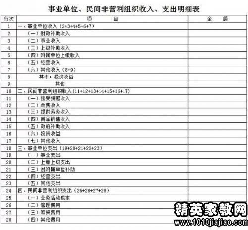 社會團體會計科目最新,社會團體會計科目結轉,社會團體非營利組織會計科目