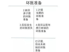 會計科目資產(chǎn)類是指什么意思