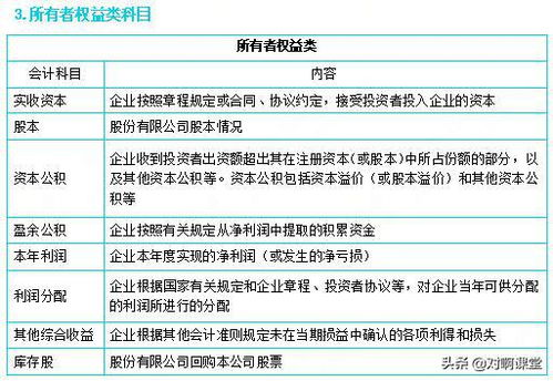 商場(chǎng)墻體繪畫(huà)記到哪個(gè)會(huì)計(jì)科目