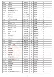 如何快速區(qū)分會(huì)計(jì)科目,如何快速記會(huì)計(jì)科目,如何快速建立會(huì)計(jì)科目