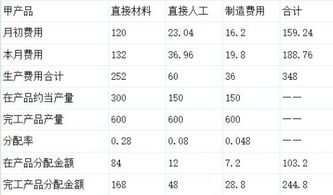 已驗收入庫會計科目